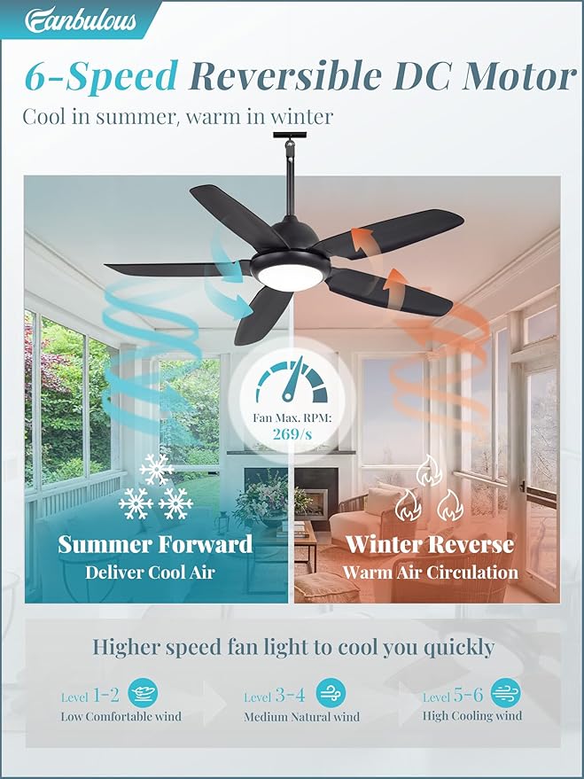 Fanbulous 52 Inch Waterproof Outdoor Ceiling Fan with Lights and Remote,IP65 Hanging Gazebo Fan with 3CCT 6-Speed DC Motor,Black Wet Rated Plug in Ceiling Fan with Cord for Patios Porch Pergola