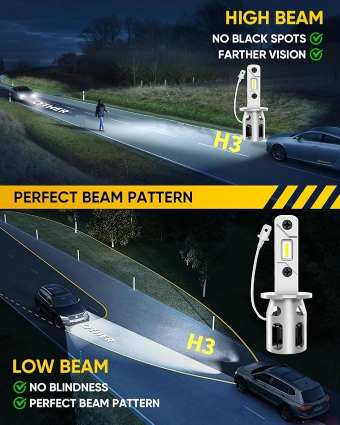 Latest Upgraded H3 Bulb, 6500K White 20000LM Super Bright, 1:1 Size, CSP Chips Fog Lights, No Adapter Required Easy Install, Non-polarity, High and Low Beam,Pack of 2 (H3)