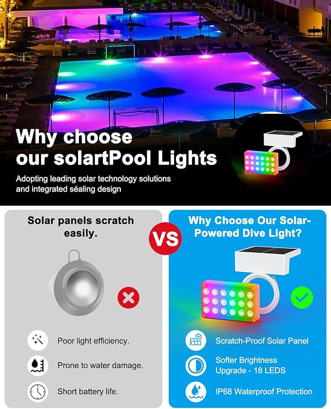 Solar Powered Underwater LED Submersible Pool Lights with Remote Control, IP68 Waterproof RGB 16-Color Changing Lights for Inground/Above Ground Swimming Pools, Outdoor Pond Decor & Party (2Pack)