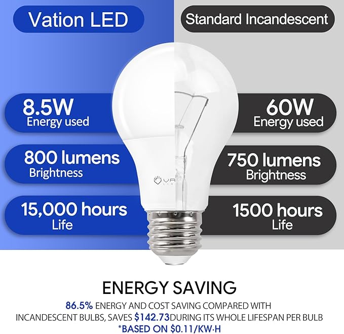 A19 4000K LED Light Bulbs Neutral White, 60 Watt Equivalent, Efficient 8.5 Watt, 800 Lumens, E26 Medium Base, Non-Dimmable, ETL/UL Listed, 12 Pack
