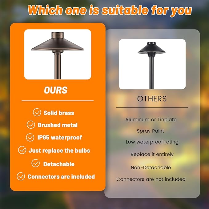 ZONEGRACE 4 Pack Solid Brass Low Voltage Pathway Lights,Outdoor Wired LED Landscape Path Lights,AC/DC 12V Bronze Pathway Lighting for Walkway Garden Yard,UL Listed Cord,Without Replacement Bulbs