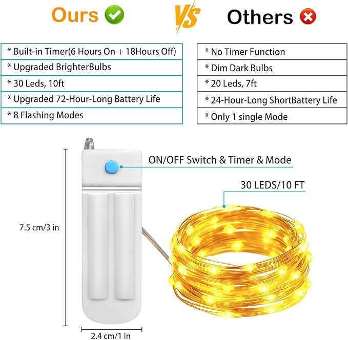ZNYCYE 10 Pack Fairy Lights with Timer,10 ft 30 LED String Lights 8 Modes Fairy Lights Battery Operated Waterproof for DIY Wedding Party Bedroom Mason Jars Christmas Decorations (Warm White)