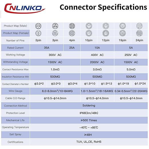 CNLINKO DH-24 4 PIN Industrial Waterproof Connectors, IP68 Circular Connector, Hard Metal Anti-Interference Shell, Quick Plug Aviation Connector, M24 Panel Mount Flange Socket (4-Pin)