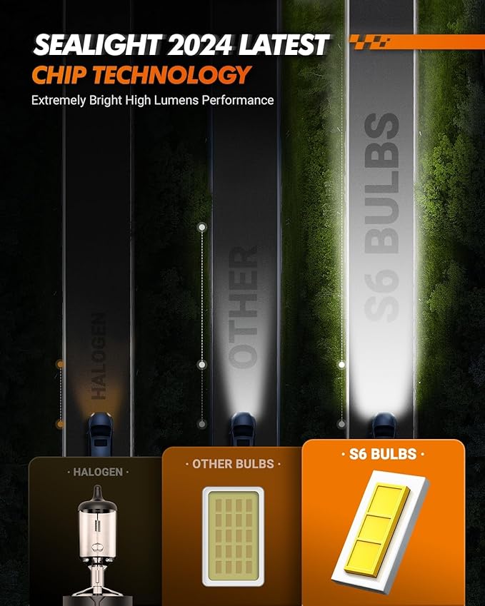SEALIGHT H8/H9/H11 9005/HB3 Bulb Combo, 66,000LM Ultra-Bright 6500K 9005 H11 Bulbs with Cooling Fan, True Plug N Play, Non-polarity, Wider Vision Driving Fog Spot Light, Pack of 4