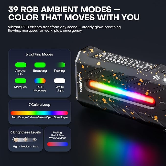 EDC Rechargeable Flashlight 3250 Lumens with RGB Light,55 Modes Multifunctional Flat Flashlight with Floodlight,Spotlight and Magnetic Base,Waterproof USB C Flashlight for Camping,Home,Emergencies
