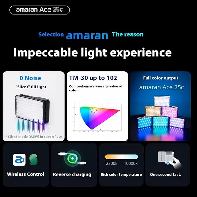 Amaran Ace 25c Kit RGB Video Light,25W On Camera Pocket Video Light CCT 2300k-10000k, 5,908 lux @ 0.5m Illumination,with Rechargeable Battery and PD Charging (White)