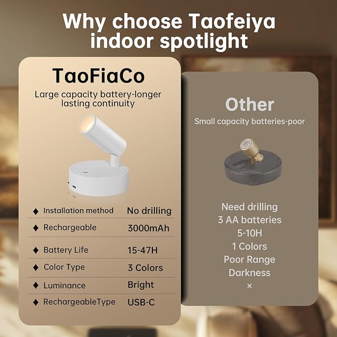 Wireless Led Spotlight Indoor, Plant Spotlight Indoor with Remote Dimmable, 350° Rotate,Uplighting Battery Powered Ceiling Light for Artwork Painting Plant Picture Lights, 2 Pack