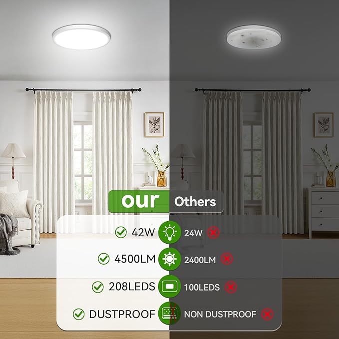 4Pack Led Ceiling Light, 42W 4500LM Ultra-Thin Surface Mount Light Fixtures, 15.8 Inch 3000K/4500K/6000K 3CCT Selectable Flush Mount Ceiling Light for Living Room, Bedroom, Kitchen…