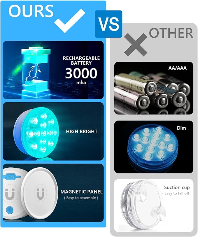 SUNDISC 3000mAh Rechargeable Submersible Pool Lights, IP68 Waterproof Waterproof Underwater Charging Battery Operated Controlled 16 Color Changing LED with Magnet Floating Lights 4 Pack