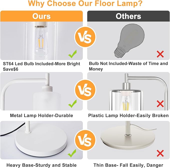 DLLT Floor Lamp Tall for Room: White Standing Lamp with Frosted Glass Lampshade for Living Room - Modern Bright Lamp for Bedroom - Industrial Corner Floor Lamps for Office 8W Led Bulb Included