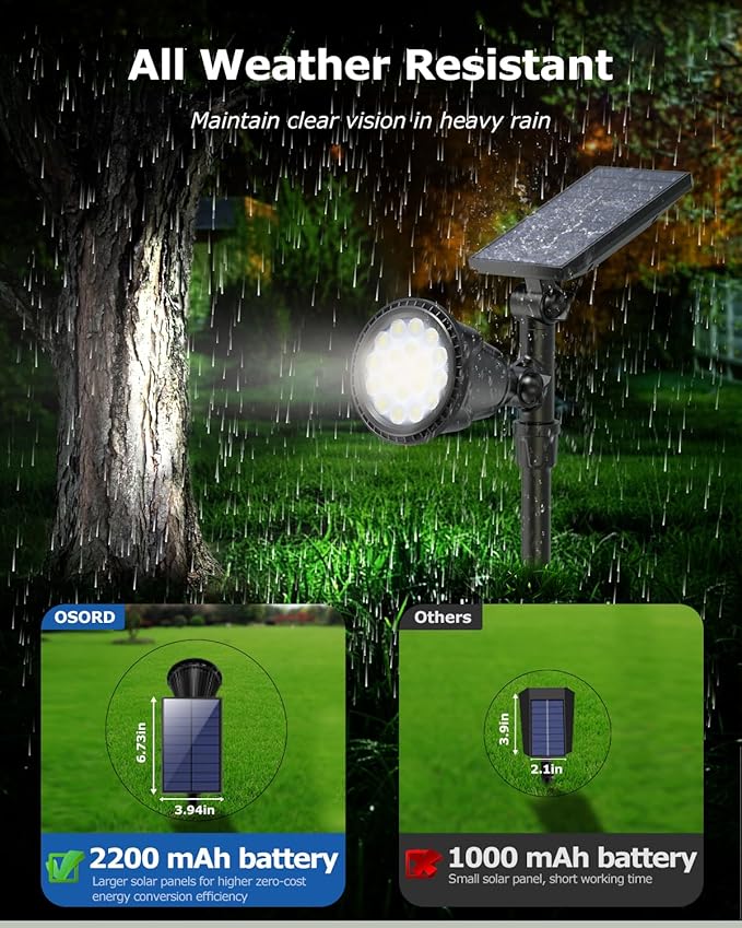 Solar Spot Lights Outdoor, Bright Solar Landscape Spotlights Waterproof 18LED 2-in-1 Solar Powered Flag Light Adjustable Auto On/Off Uplights for Flag Pole Yard Garden Decor Patio, 1Pack (Cool White)