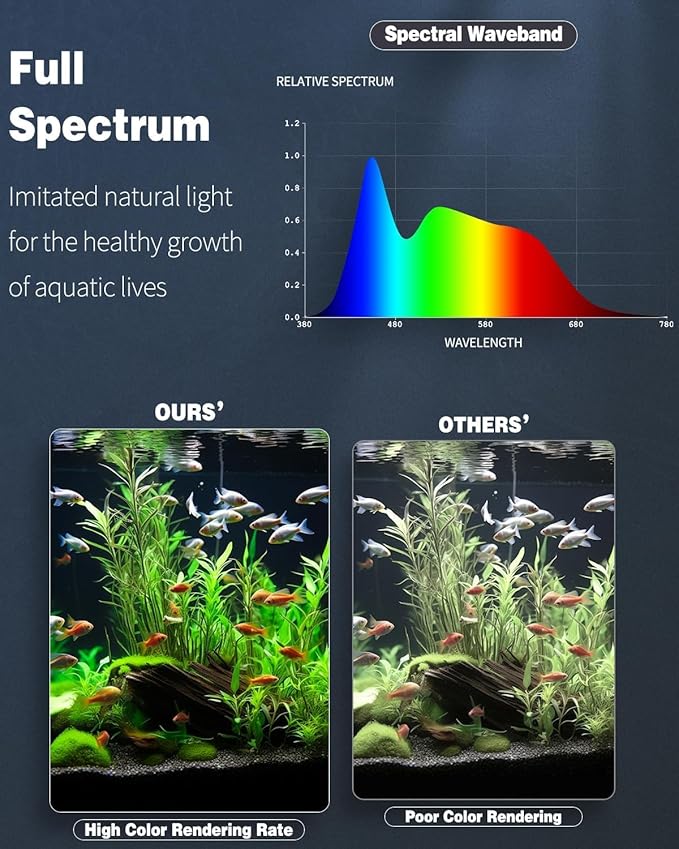 Pawfly 46W 24/7 Aquarium LED Light for 48" to 54" Tanks Extendable Fish Tank Light with Full Spectrum White Blue Red Green Lights with D/N Mode Single Color Effects Timer and Adjustable Brightness