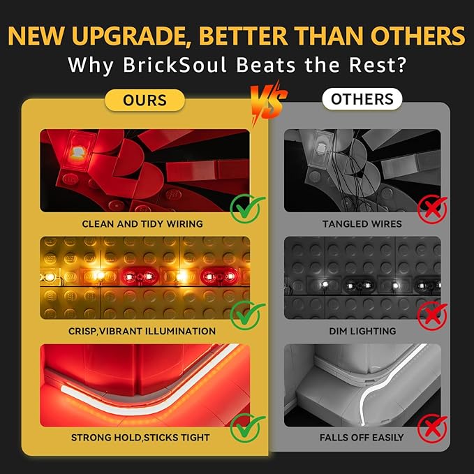 BrickSoul Light Up Kit Compatible with Lego 21351 Tim Burton's Nightmare Before Christmas Building Set | Upgrade Design Lighting Accessories | Cable-Hiding Tech for Display (21351 Set NOT Included)