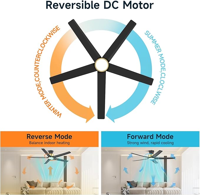 ocioc 52 inch Ceiling Fans with Lights, Large Air Volume Ceiling Fans with Reversible Quiet DC Motor and Remote（Black-Gold）