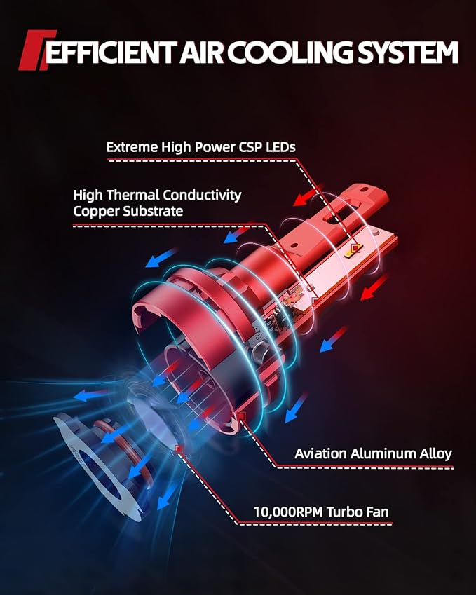 Torchbeam T2 9005/HB3 9006/HB4 Bulbs Combo Kit, 90,000 LM 60W 900% Superior Brighter, 9005 9006 Fog 6500K Cool White Light with Fan, Plug and Play, Pack of 4