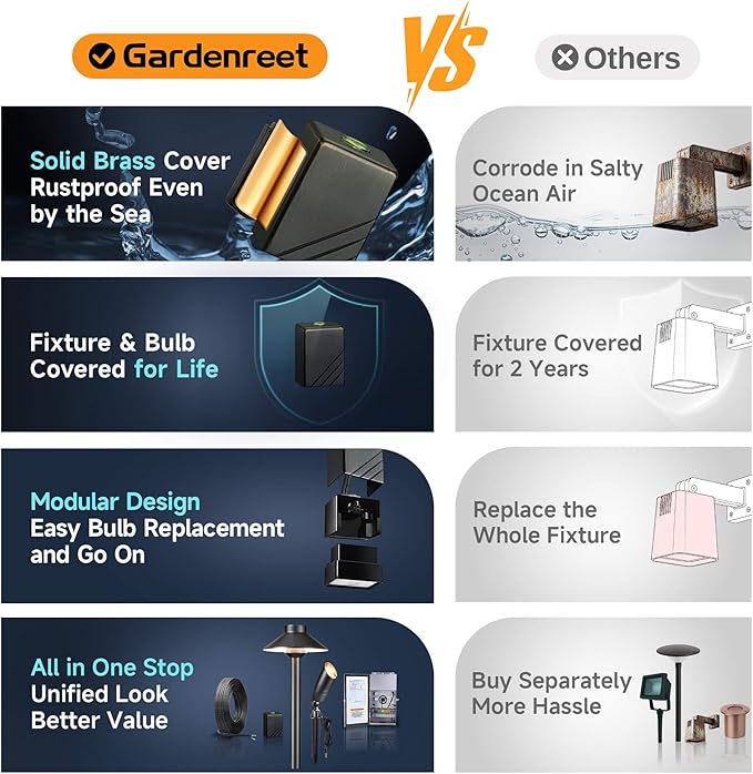 Gardenreet Solid Brass Step Lights - Low Voltage LED Deck Light Landscape, Outdoor Waterproof Hardwired Wall Sconces for Fence Yard Railing Warm White 2700K 3W 216LM 8 Pack