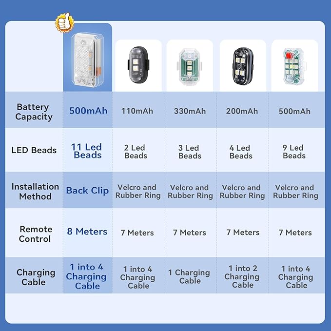 Asunder 4PCS Upgraded 500mAh Wireless LED Strobe Lights with Remote,8-Color Waterproof Rechargeable Emergency Lights with 11 High-Brightness LEDs for Cars,Motorcycles,Bikes,Drones&Aircraft
