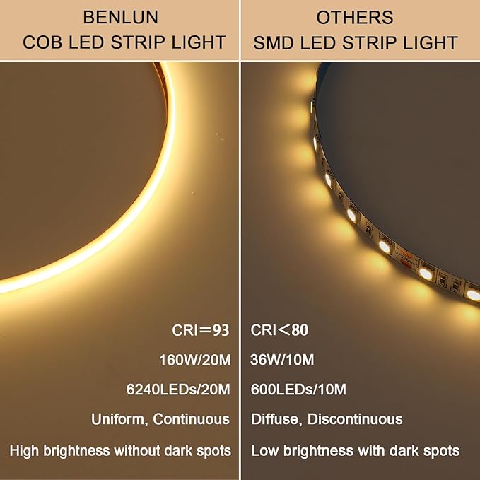 24V Diffused COB LED Strip Light 65.6ft (2 Rolls of 32.8ft), 3000K Warm White Outdoor Milky Silicone Waterproof, 11W/M CRI 93 LED Tape Lights with Power Supply for Bedroom Courtyard