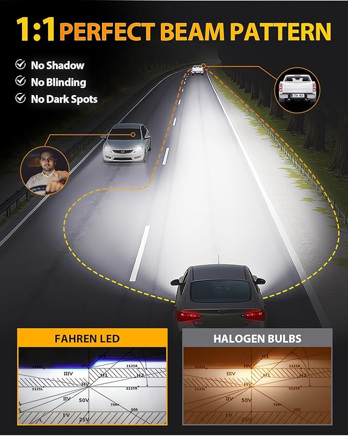 FAHREN New Upgraded 9007 Light Bulbs 50000LM 1000% Ultra Brighter, Real 1:1 Size with Cooling Fan HB5 9007 Light Bulbs, 6500K Cool White IP68 Fog Light, Non-Polarity Easy Install, Pack of 2