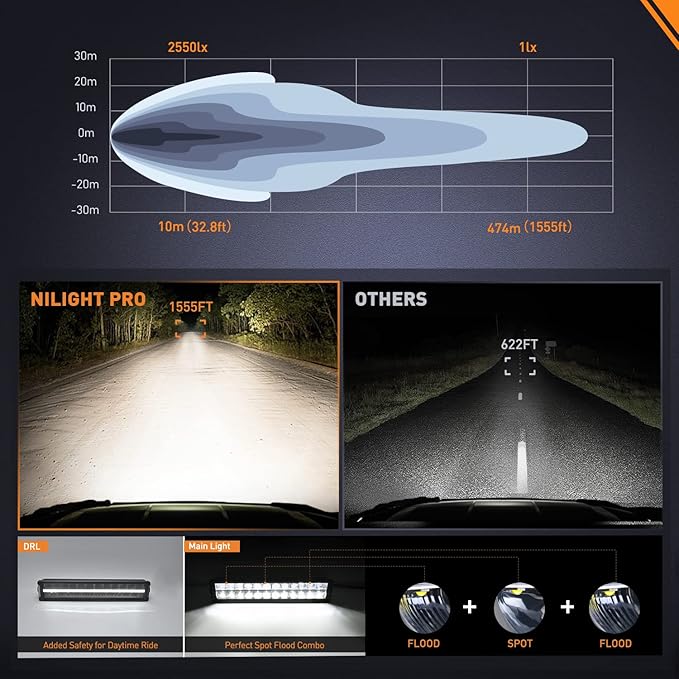 Nilight 16 Inch LED Light Bar DRL 120W 12400LM Anti-Glare Flood Spot Offroad LED Driving Light IP68 w/ 16AWG DT Connector Wiring Harness for Pickup Truck SUV ATV UTV Boat 4x4 Jeep