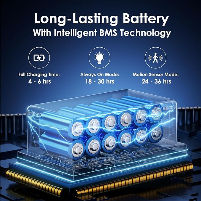 9000W Solar Street Lights Outdoor, Solar Powered LED Light Dusk to Dawn, Long-Lasting, Wide Angle, Motion Sensor & Remote Control, IP67 Waterproof, for Yard, Parking, Outside, 1 Pack