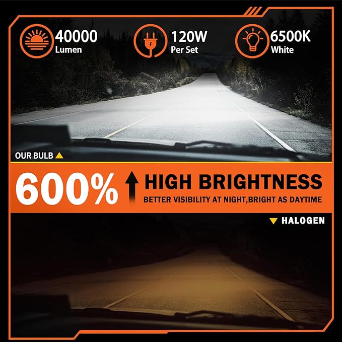 Compatible For Jeep Grand Cherokee 2019 2020 2021 Fog Lights Bulbs Combo Kit, Powersports Bulbs with Fan Direct Installation, Pack of 6