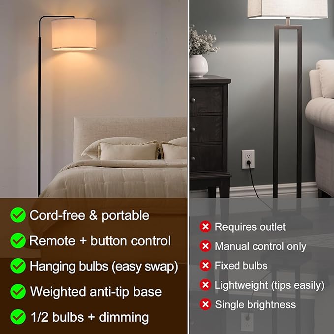 2-Light Dual-Bulb Cordless Floor Lamp, Extra Weighted Base Ultra-Stable Battery Lamp, 3 Color Temps Dimmable 2X Brighter, RGB Remote, Sturdy Standing Lamp for Bedroom Living Room Porch