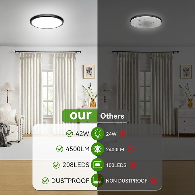 4Pack 42W 4500LM Led Ceiling Light, 15.8 Inch 3000K/4500K/6000K 3CCT Selectable Flush Mount Ceiling Light for Living Room, Bedroom, Kitchen(Black, Non Dimmable)