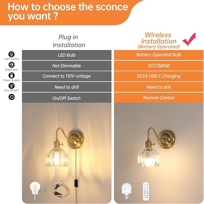 Vintage Battery Operated Wall Sconce, 5000mAh Rechargeable Wall Light, Indoor Battery Powered Wall Lamp for Bedside Bedroom Living Room, Tulip Clear