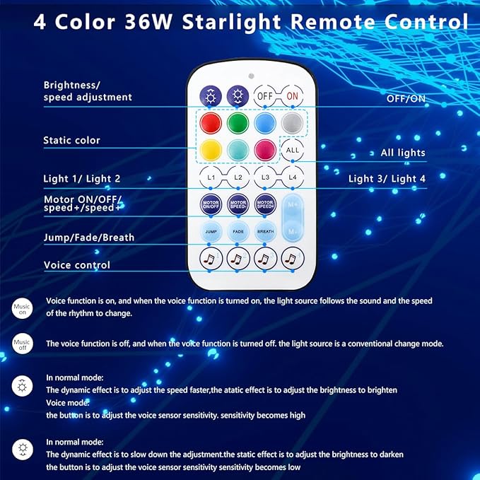 AZIMOM 4color 36W Twinkle Fiber Optic Starlight Box, 4Port Light Source Sound Activated Remote APP Control for Home Indoor Ceiling Car Headliner Star Lighting Decoration