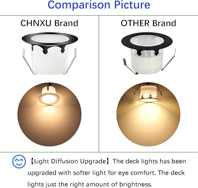 LED Outdoor Deck Lights Kits with Photocell, Φ1.77in Warm White 20 Pack Black, Low Voltage 12 Volt IP67 Waterproof, Electric Wired Recessed Stair Step Riser Landscape Lighting for Exterior Yard