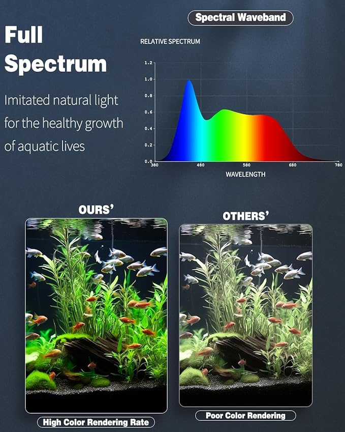 Pawfly 10 W Aquarium LED Light 20 Inch 24/7 Fish Tank Light with Full Spectrum Brilliant White Blue Red Green Lights Multi-Colored LEDs with D/N Mode Single Color Effects Timer & Adjustable Brightness