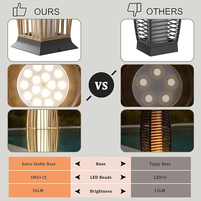 Rattan Outdoor Floor Lamp Set of 2, Boho Solar Porch Lights Outdoor Waterproof for Patio, Garden, Balcony & Deck, Natural (Vertical)