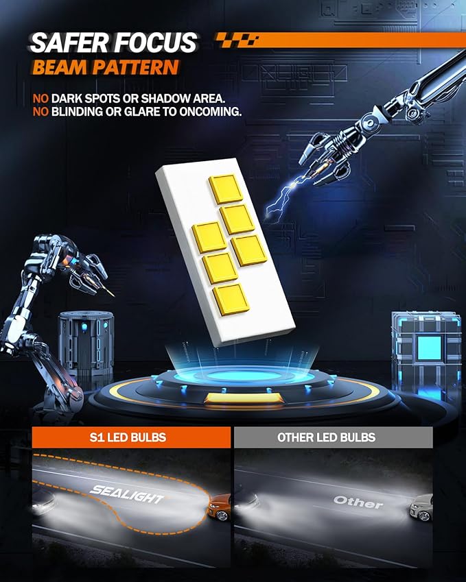 SEALIGHT fog light 𝐇𝟏3 for 𝗔𝗧𝗩𝘀 & Powersports, 8×Brighteness S1 Series Wireless 𝐇𝟏3 𝐅𝐨𝐠 Lamps 1:1 Real Size 10 Years Lifespan- Pack of 2