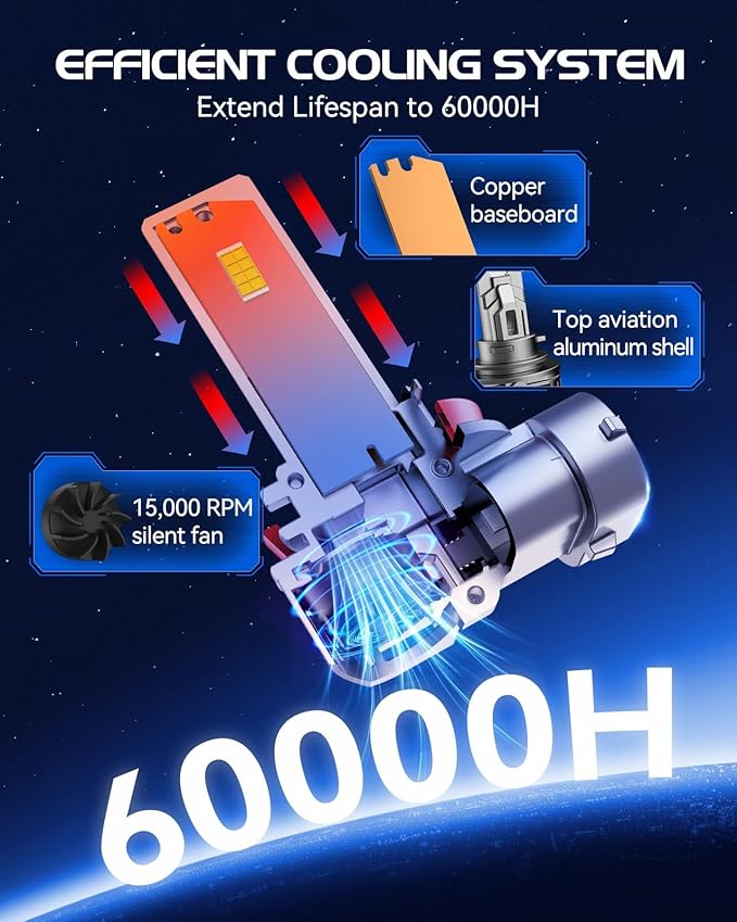 Laxmas 9006/HB4 Bulbs, 32000LM Brightness 6500K Cool White 9006 Fog Light, wireless 9006 Fog Lights with 15000RPM Cooling Fan, IP67 Waterproof, Plug-N-Play,Pack of 2