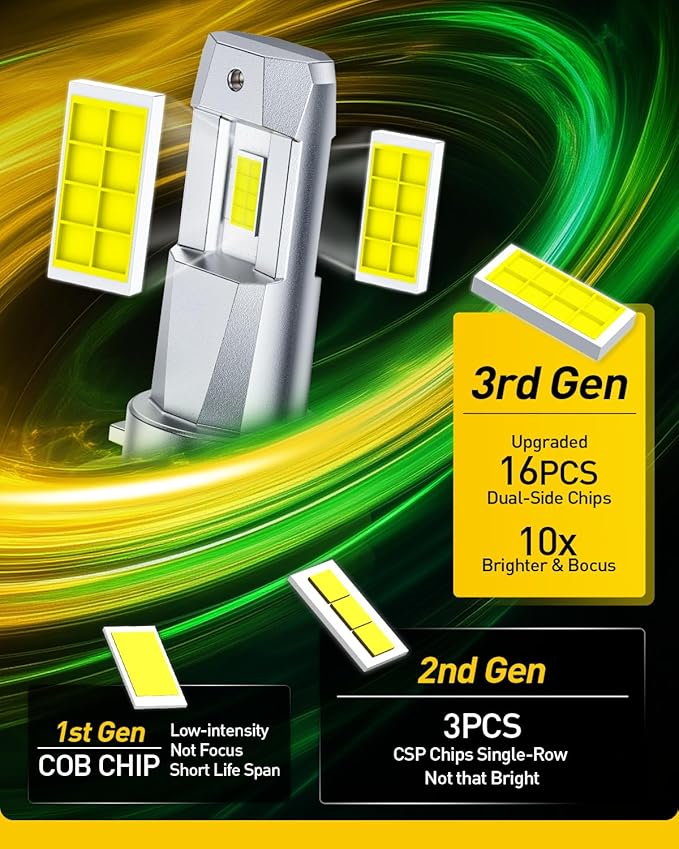 AUXITO Upgraded H11 H9 LED Bulbs, 40000LM 10X Brightness, 6500K White, 1:1 Halogen Mini Size H11/H8/H16 Fog Light Bulb, 60000Hrs Lifespan, Pack of 2