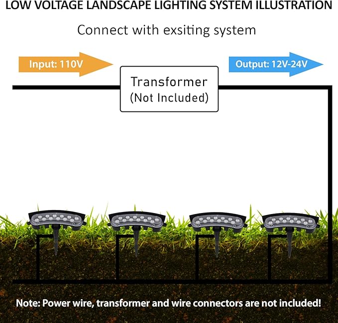 Low Voltage Flood Lights, 9W Bright LED Uplighting Outdoor, Wired Spot Lights Outdoor, 12V Low Voltage Floodlights for Tree Wall House, Aluminum, 3000K, Unique Design, Black, Pack of 4