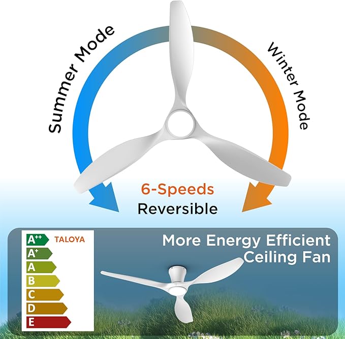 TALOYA 52 Inch Smart Ceiling Fans with Lights Led Remote Control Flush Mount Low Profile for Bedroom Farmhouse Patio Outdoor Living Room Kitchen Dining Room,DC Motor,Reversible,White