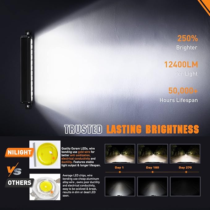 Nilight 16 Inch LED Light Bar DRL 120W 12400LM Anti-Glare Flood Spot Offroad LED Driving Light IP68 w/ 16AWG DT Connector Wiring Harness for Pickup Truck SUV ATV UTV Boat 4x4 Jeep