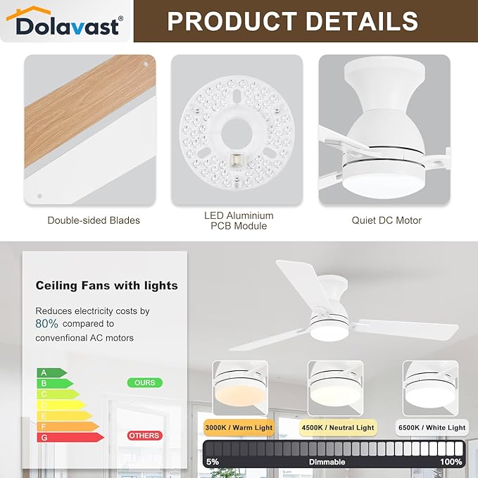 Ceiling Fans with Lights and Remote, 52 Inch Ceiling Fan with Light, Low Profile Reversible Ceiling Fans, Dimmable LED, Flush Mount, Quiet, DC Motor, White Ceiling Fan for Bedroom, Office