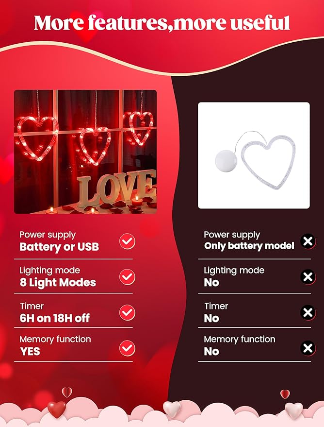 woohaha Valentine's Day Window Lights,3 30LED Heart Curtain String Lights USB/Battery Operated,Hanging Light for Indoor Outdoor Bedroom,Room,Wall,Party,Holiday,Wedding Decorations(Red)