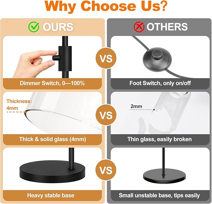 【Upgraded】Dimmable Floor Lamp for Living Room with Glass Shade, Black Modern Industrial Floor Lamp with 900LM LED Bulb Included, Bright Standing Tall Lamp for Bedroom, Office, Reading Room, Corner