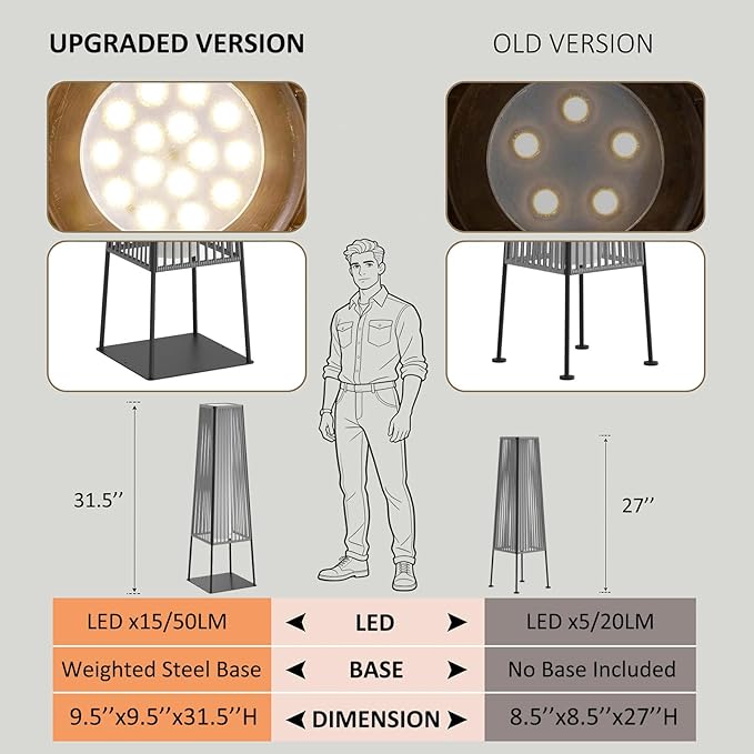 Outdoor Floor Lamp Set of 2, Rattan Solar Lanterns Outdoor Waterproof for Balcony, Deck, Garden & Patio (Gray)