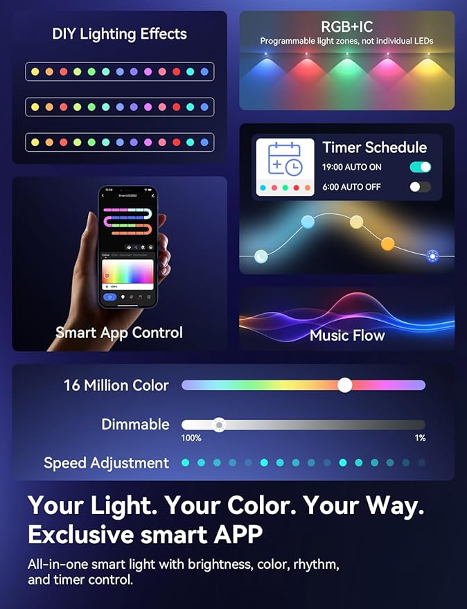 Smart Permanent Outdoor Lights, RGB+IC Outdoor Lights for House, 100ft with 50 LED, IP67 Waterproof LED Light for Halloween Christmas Decorations, Work with Remote, APP