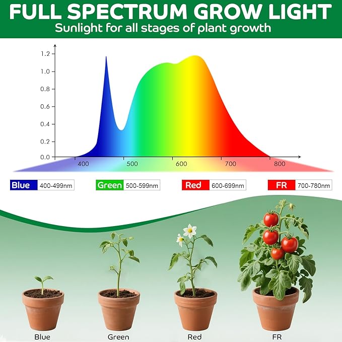 Grow Lights for Indoor Plants, Clip LED Plant Light for Growing Full Spectrum, Plant Lamp with Adjustable Gooseneck and Dimmable Auto On Off 3 9 12 Hrs Timer for Small Plants