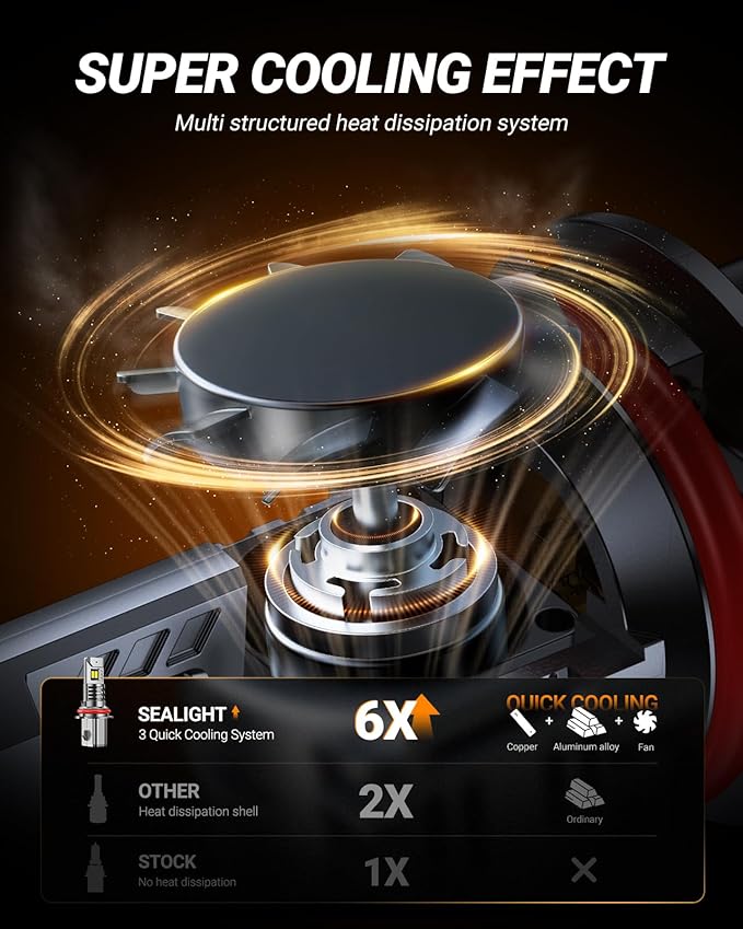 SEALIGHT 9004 Bulbs, 48,000LM 900% Brightness Light Bulbs, 6500K Cool White with 15000RPM Fan, Plug and Play ATV/UTV, 10-Year Extended Lifespan IP68 Waterproof, Pack of 2