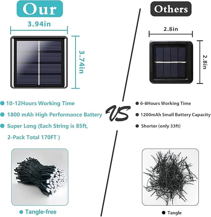 6 Pack Solar String Lights for Outside, 285 FT Total 720 LED Solar Chrismas Lights Outdoor with 8 Modes & Memory Function, Waterproof Twinkle Light for Xmas Tree Yard Party Decorations (Cool White)