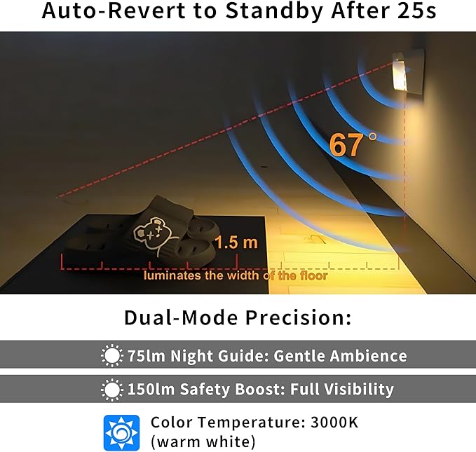 Group-Control Motion Sensor Night Light -Wireless Sync, 2200mAh Rechargeable Battery, 150LM/75LM Adjustable Brightness, 25s Auto-Off, Magnetic Mounting for Hallway/Stairs/Bedrooms（3 Pack）
