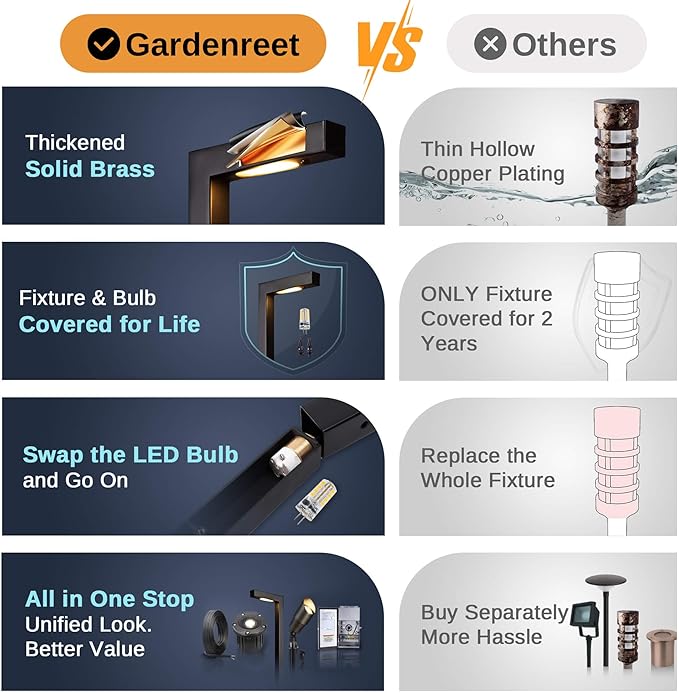 Gardenreet Waterproof Low Voltage Walkway Lights, Black Brass Outdoor Pathway Light, IP65 LED Bronze L Shape Sideway Lamp for Driveway Backyard Patio with 3W 270LM 4000K G4 Bulb 12 Pack