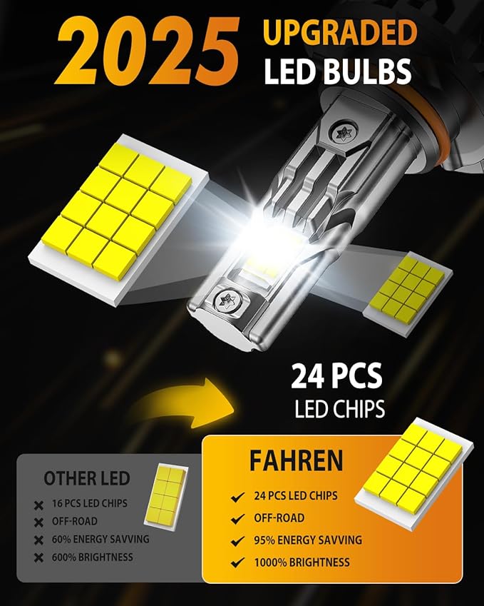 FAHREN Upgraded 9005/HB3 9006/HB4 LED Bulbs Combo, 80000LM 900% Ultra-Bright, 70000HRS+ Lifespan, 1:1 Mini Halogen Size, Quick Install No Adapter Needed, Pack of 4